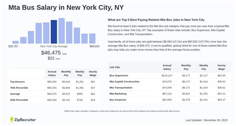 bus driver salary ny|mta bus driver requirements nyc.